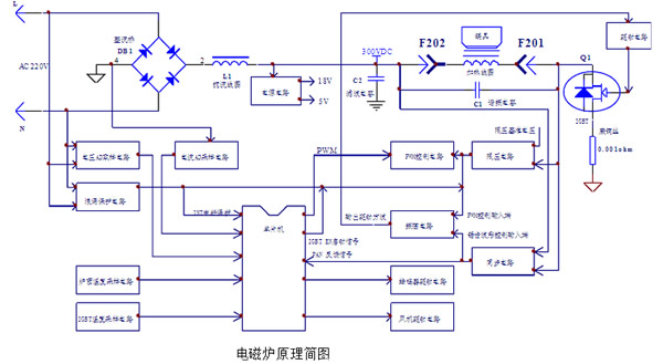 大功率商用电磁炉原理图