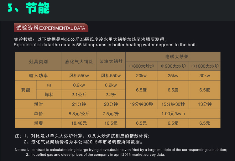 DT715电磁单头大炒炉