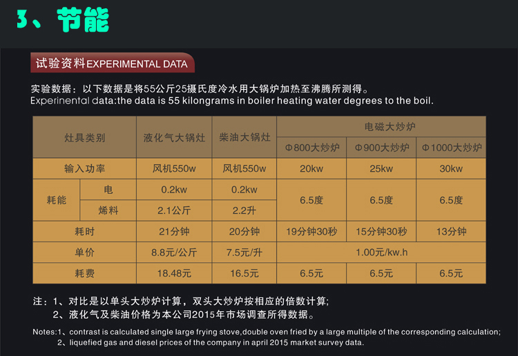 双头电磁捞面炉