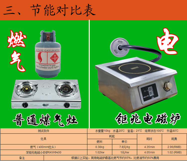 座台式电磁小炒炉