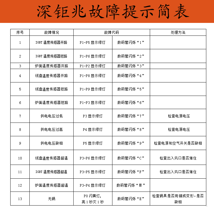 座台式电磁平面炉