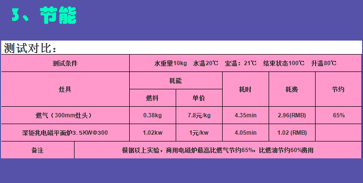 嵌入式电磁小炒炉