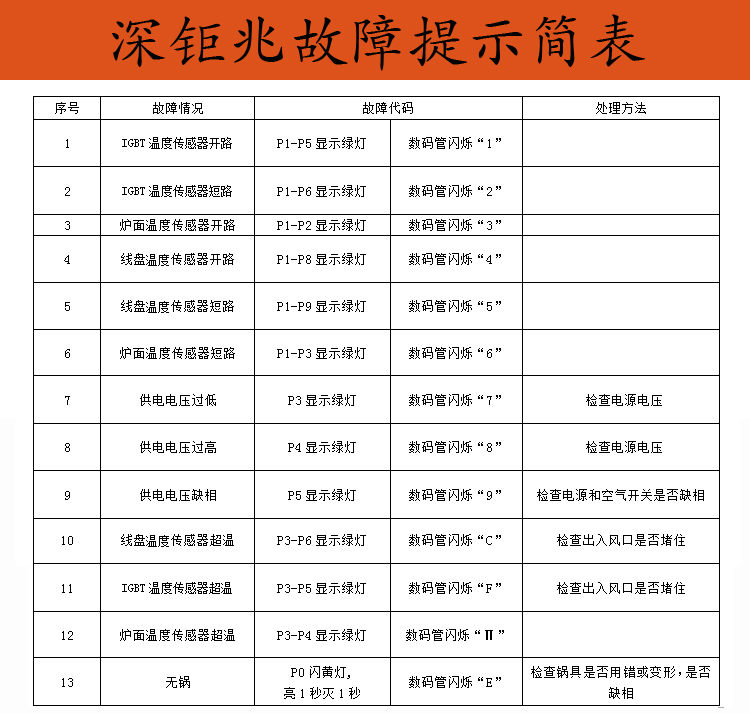 FT203电热高温保温柜