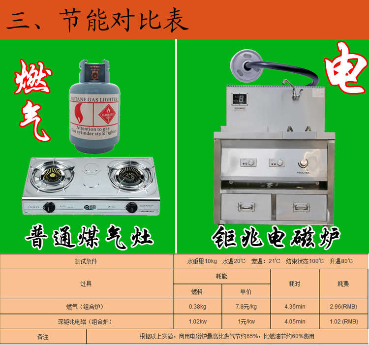 商用电磁组合炉